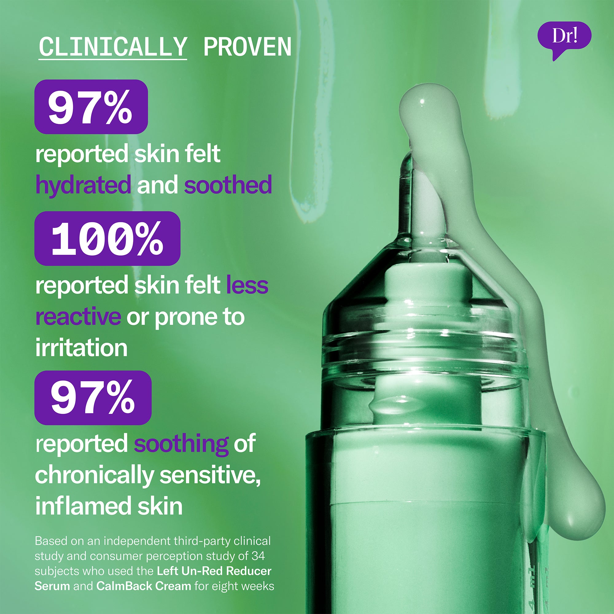 Clinical results with Left Un-Red Reducer Serum + CalmBack Cream