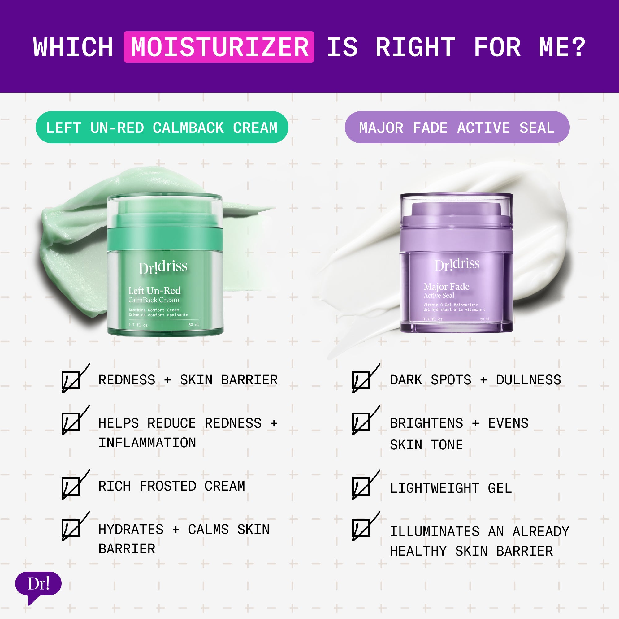 Which moisturizer is right for me? Comparing Left Un-Red to Major Fade