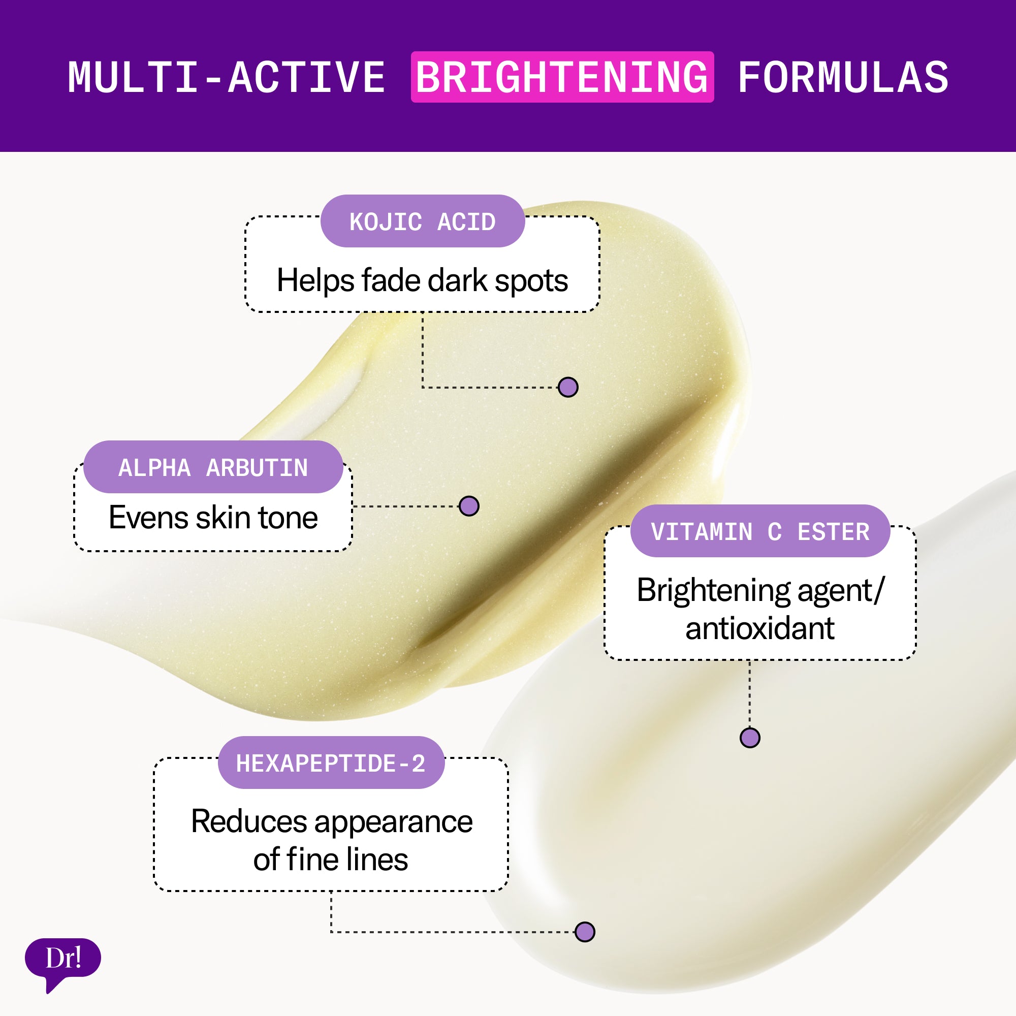 Diagram of skincare texture with labeled brightening ingredients and their functions on a white background.