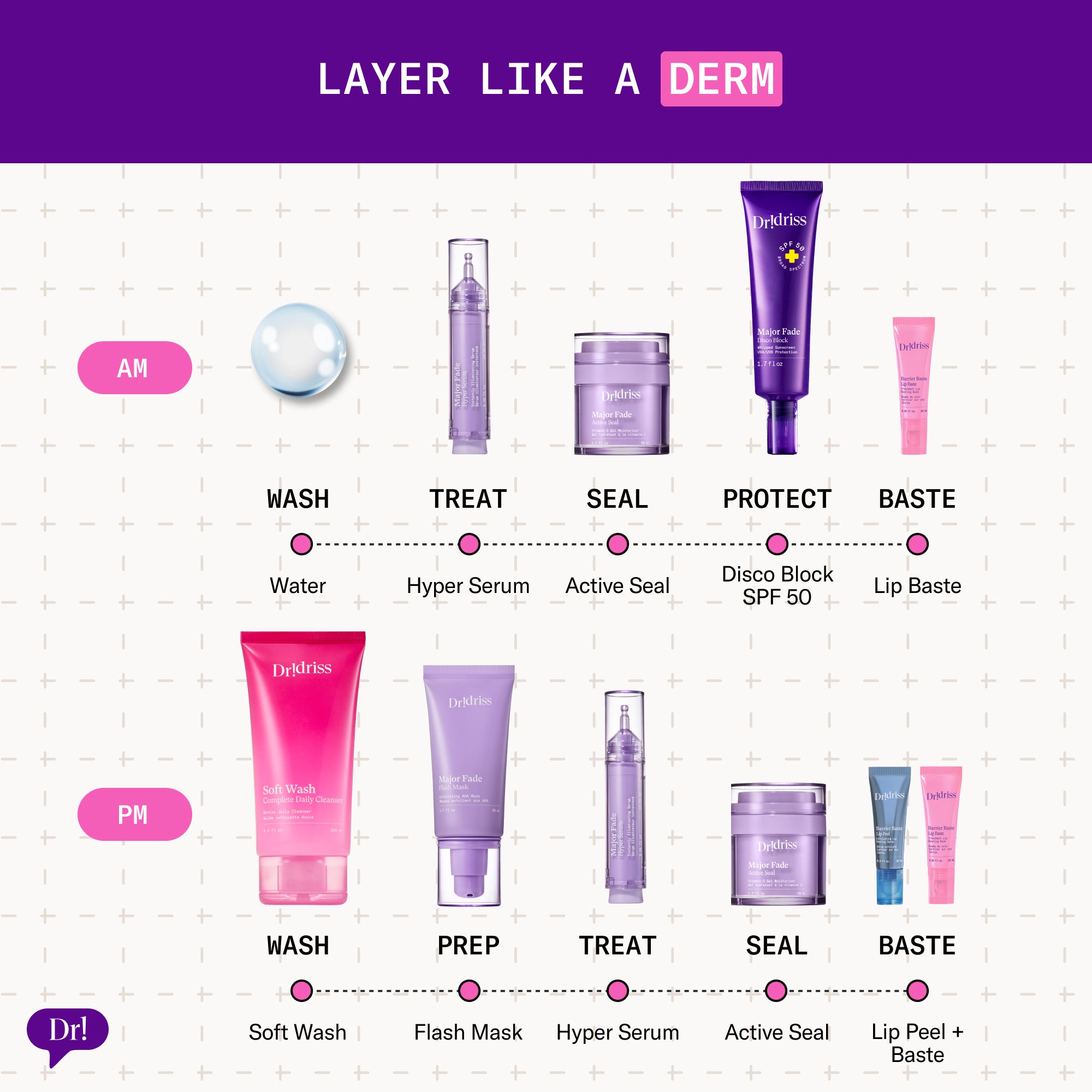 Lip care step in dermatologist-recommended routine using Barrier Baste Lip Baste