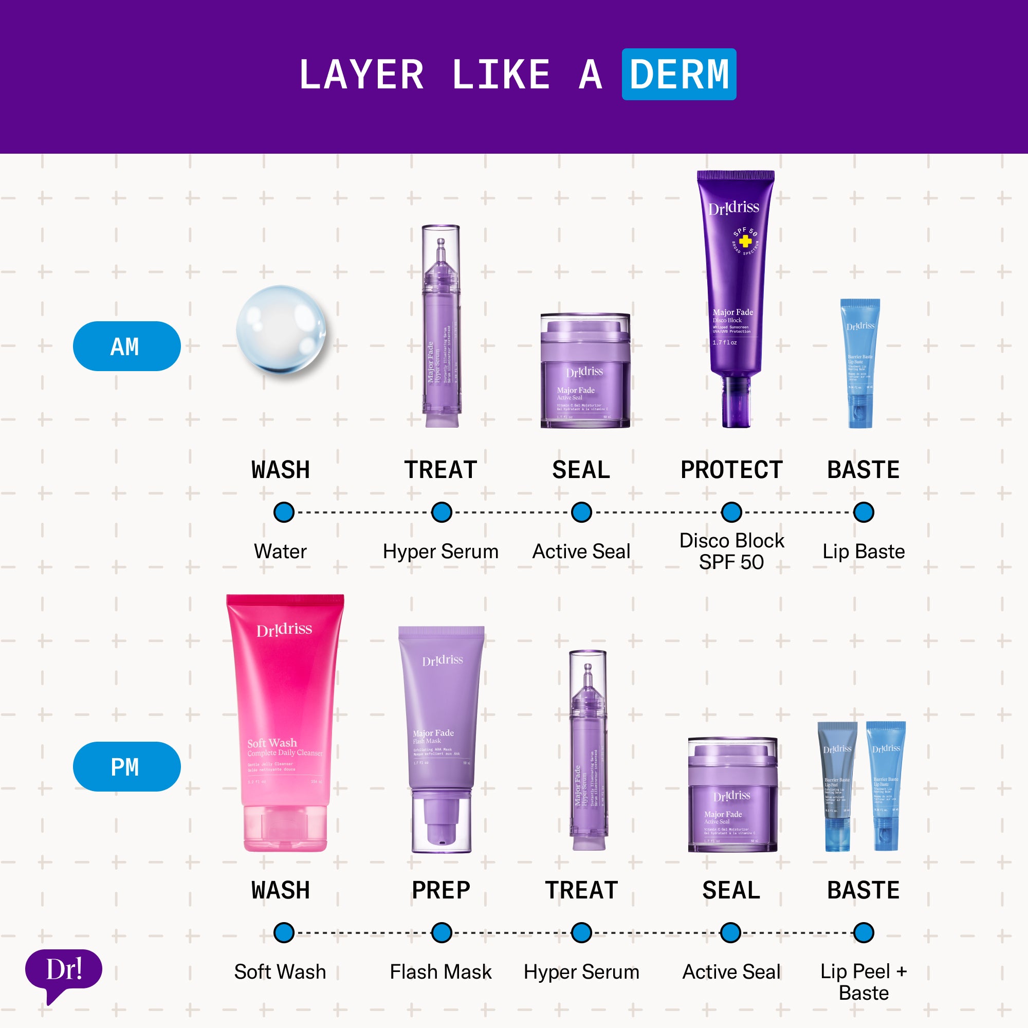 Dr. Idriss AM and PM skincare routine layering guide featuring Lip Baste alongside Major Fade products and Disco Block SPF 50.