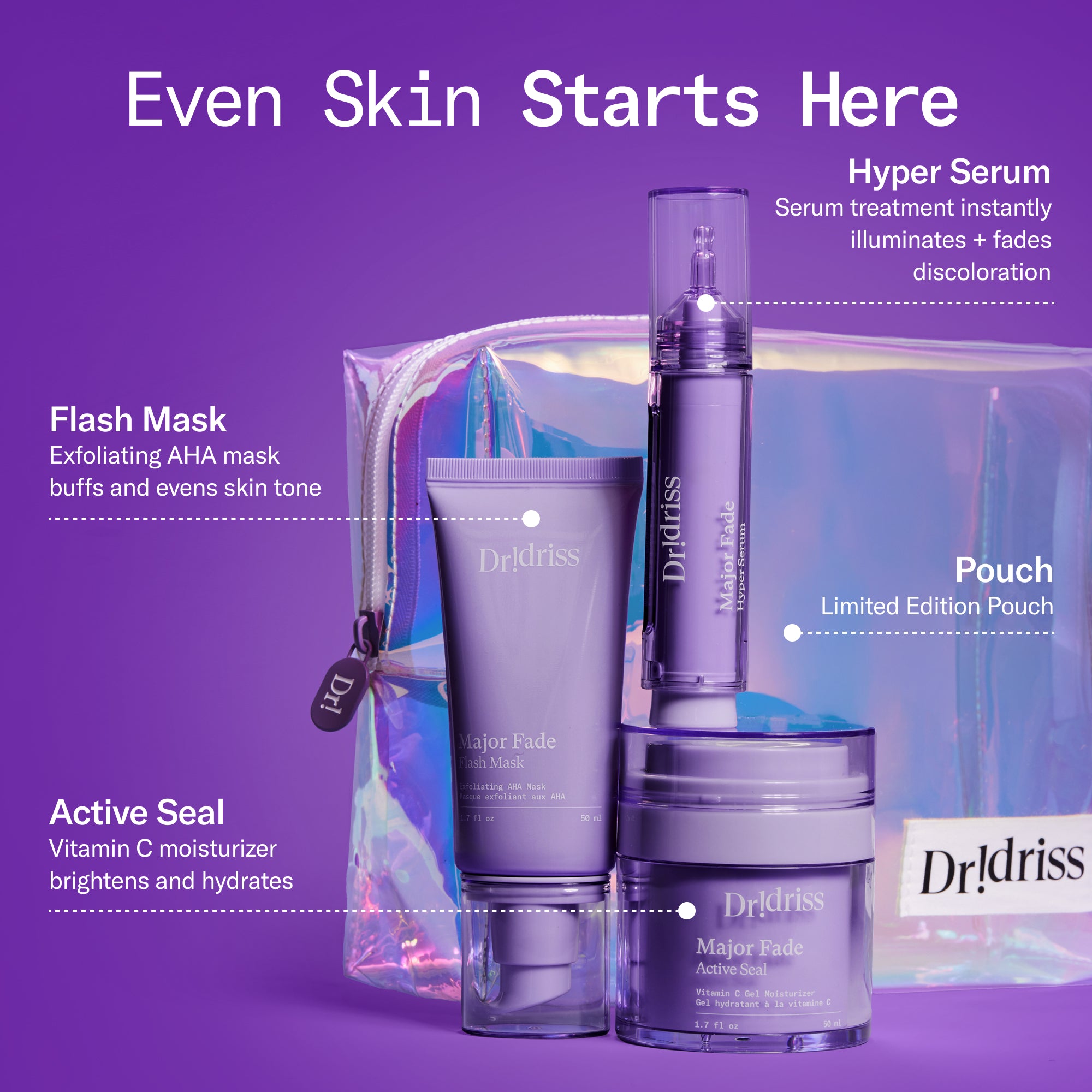 a breakdown of the products in the set and what they do