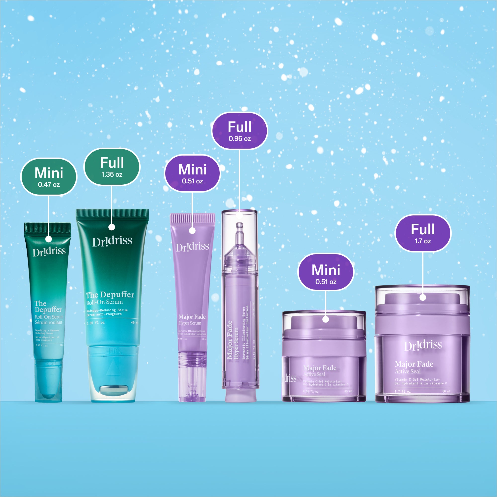 A breakdown showing the full size products compared to the mini size