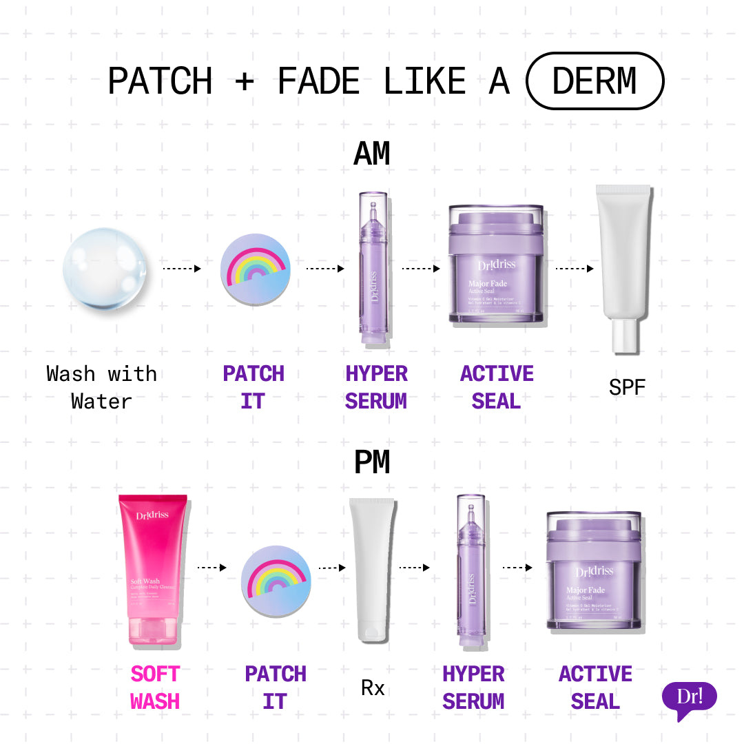 A chart showing where these fit within your skincare layering routine (hint: after cleansing)