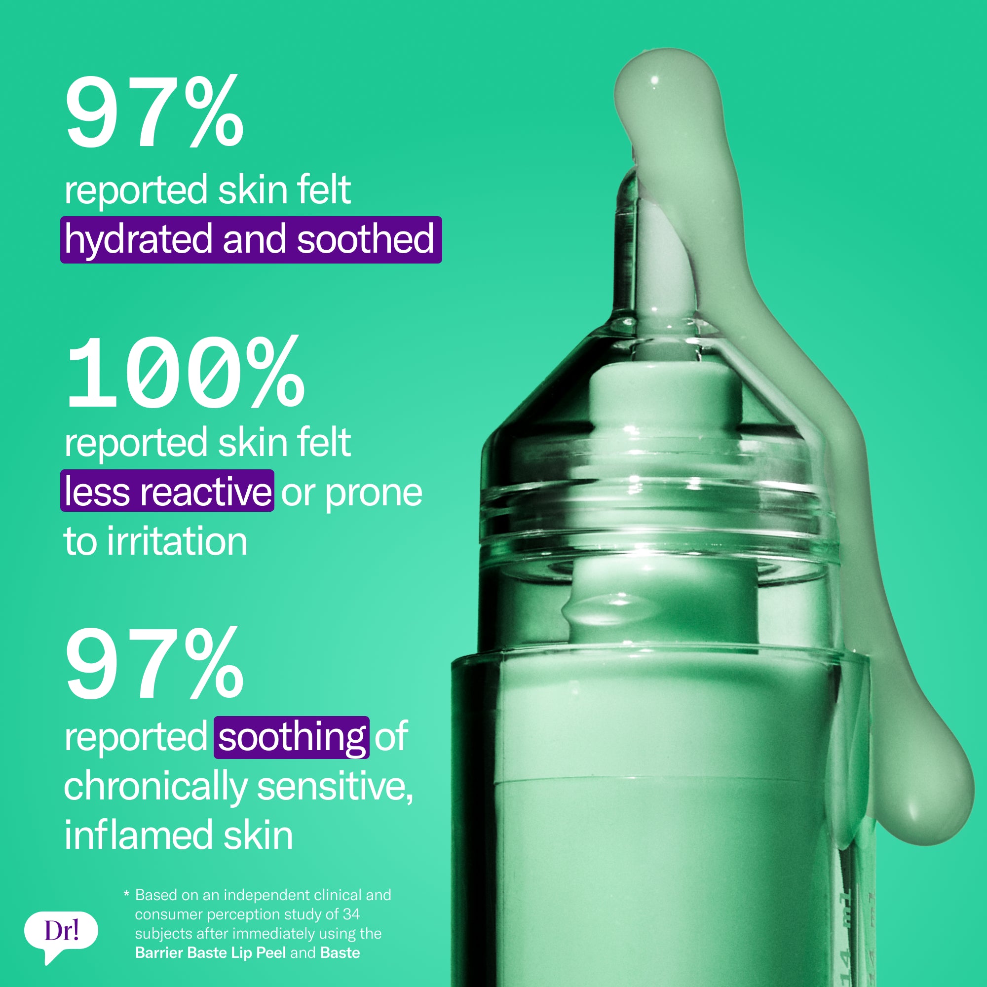Left Un-Red Reducer Serum clinical results showing soothed, hydrated, and less reactive skin