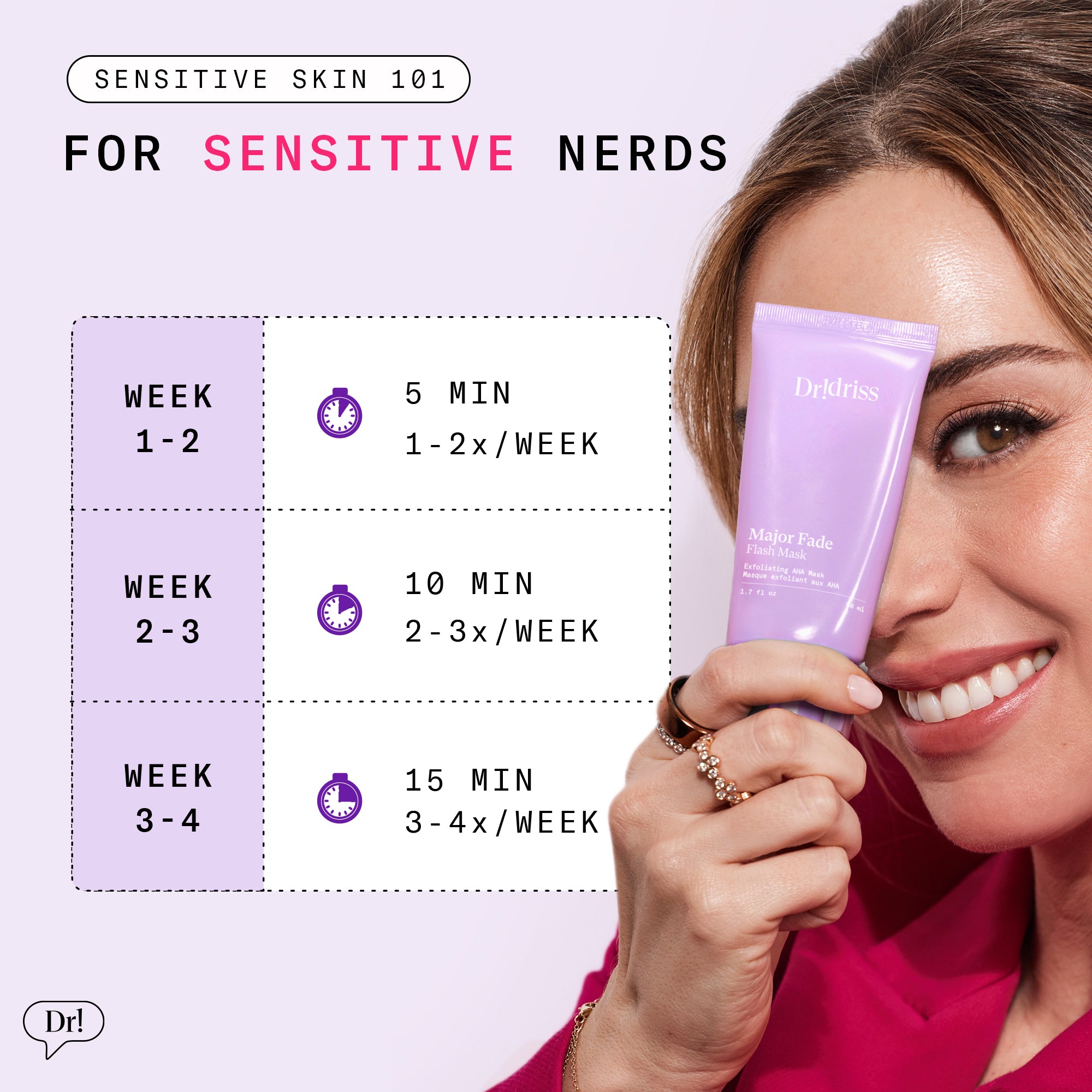 4-week step-by-step guide for using Flash Mask safely on sensitive skin