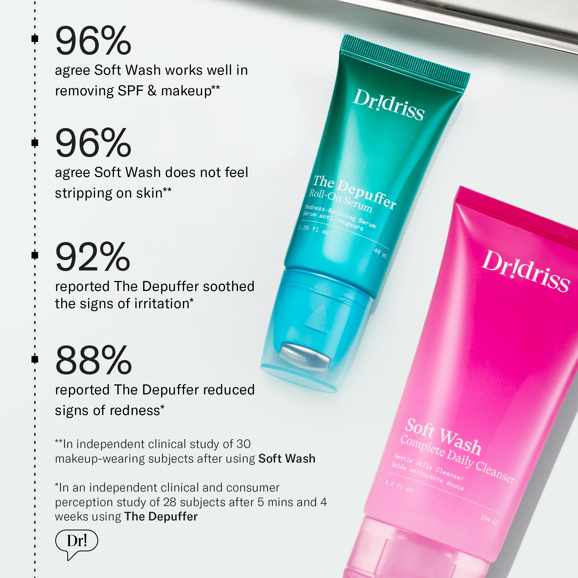 Redness Relief Kit