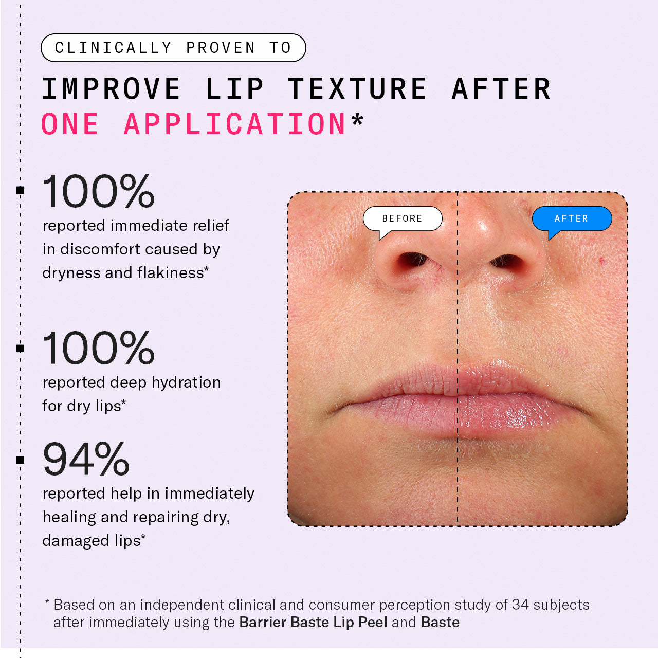 Diagram showing clinical results from using Barrier Baste Lip Peel and Baste