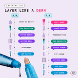 Diagram illustrating how to layer skincare, using Dr. Idriss products