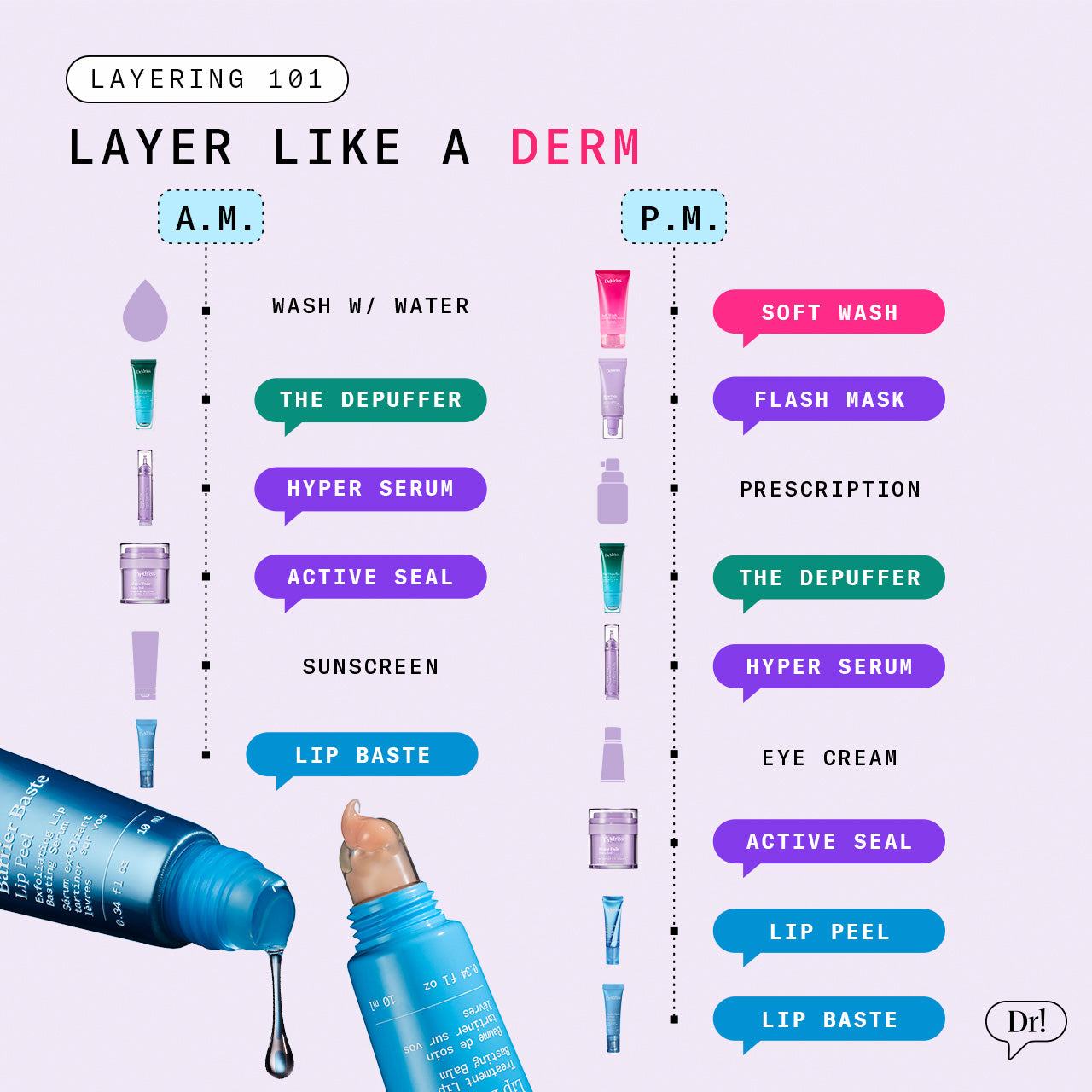 Diagram illustrating how to layer skincare, using Dr. Idriss products