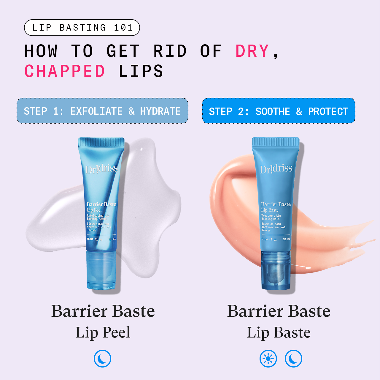 Diagram illustrating optimal daytime and nighttime use cadence of Barrier Baste Lip Peel and Lip Baste