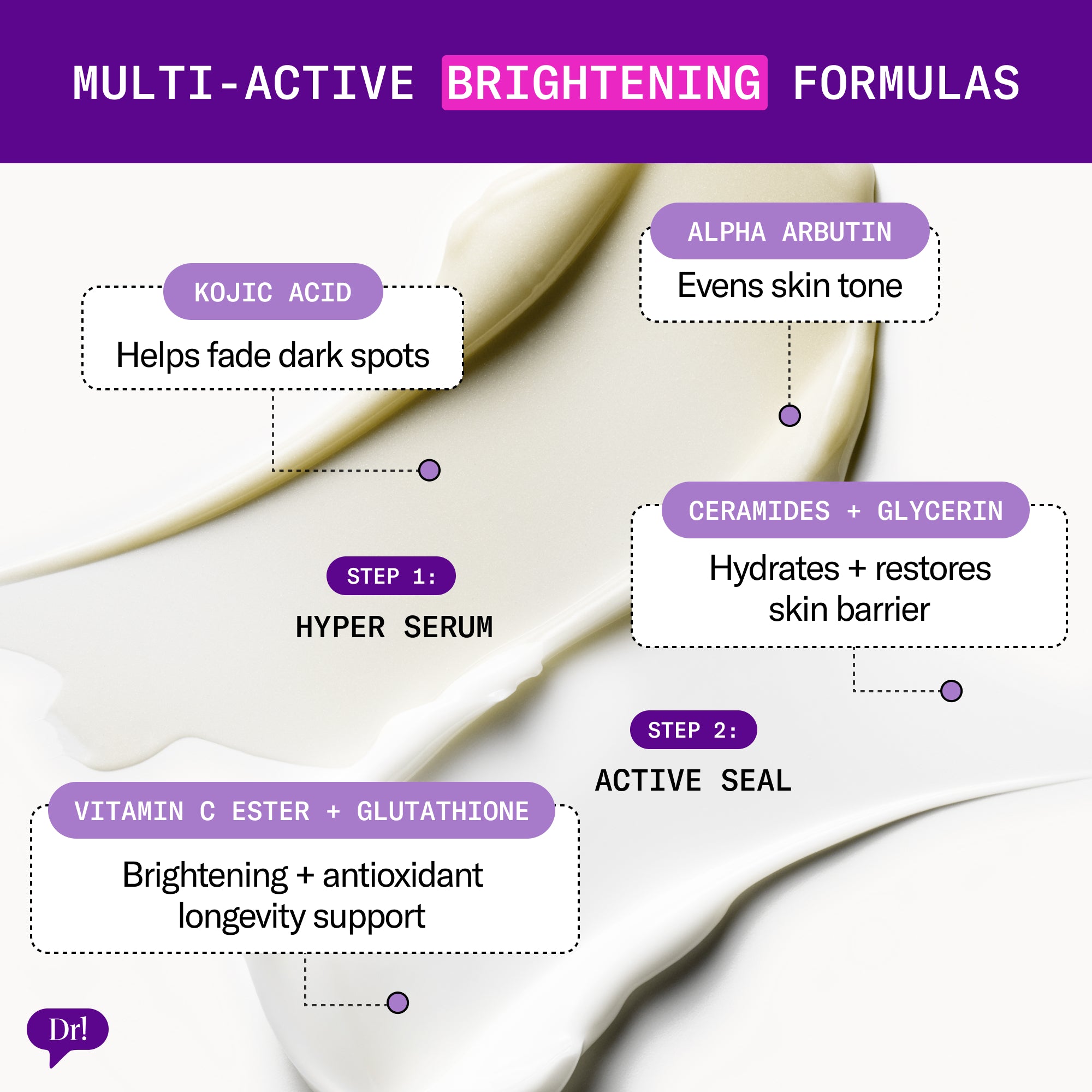 Major Fade Hyper Serum and Active Seal with labeled ingredients highlighting brightening benefits like kojic acid, alpha arbutin, vitamin C, and ceramides.