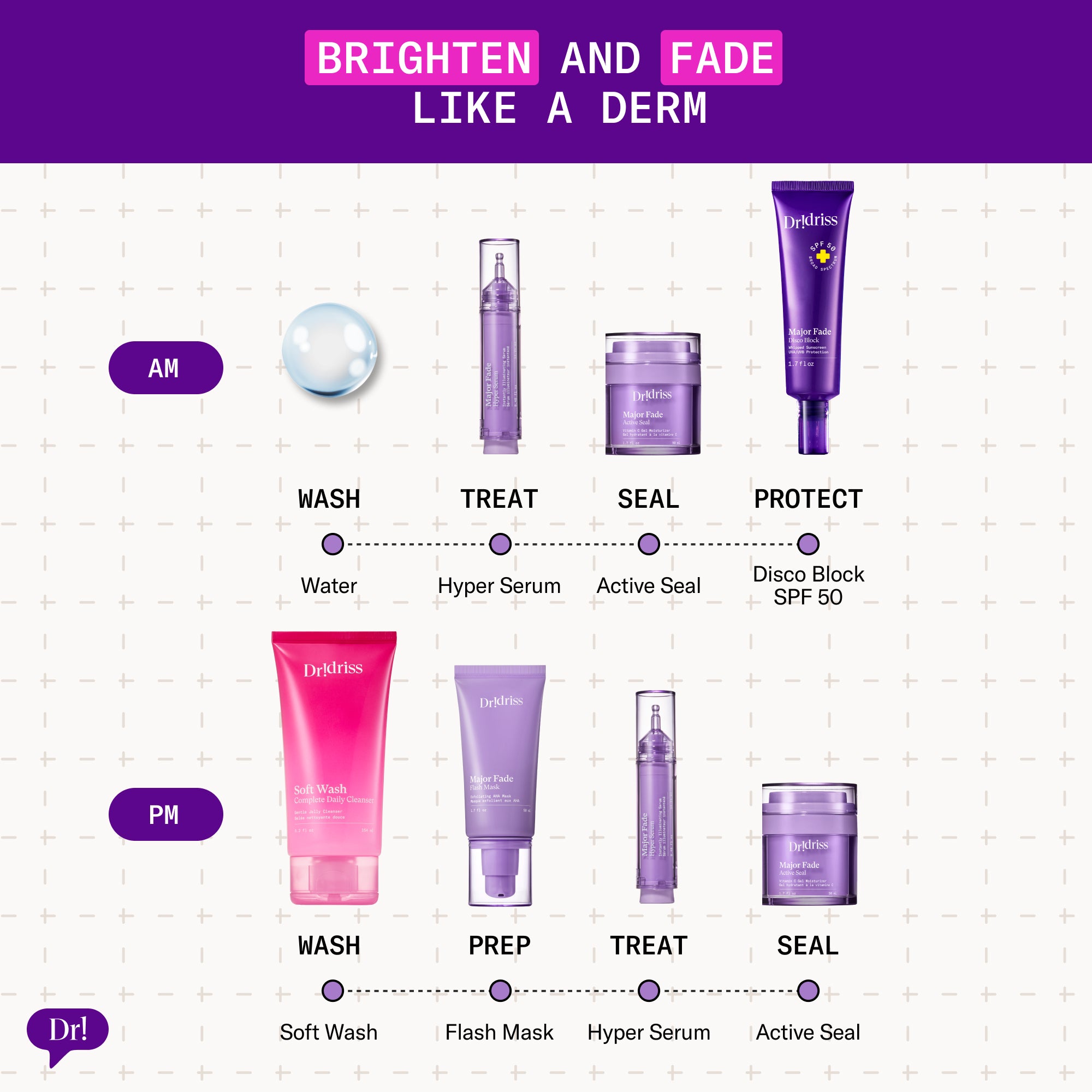 AM and PM skincare routine featuring Hyper Serum and Active Seal, including cleansing, treatment, sealing, and SPF protection steps.
