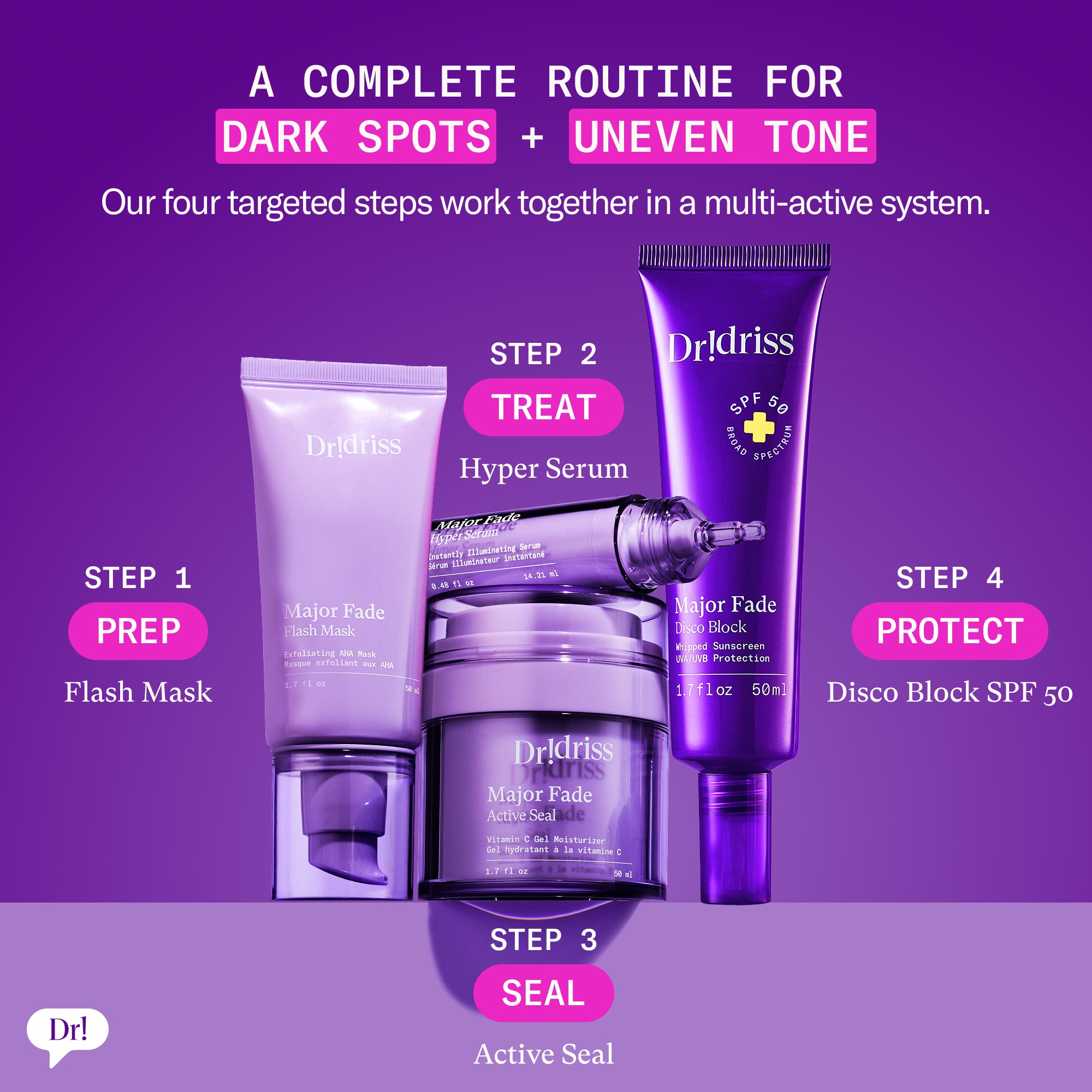 Major Fade dark spot routine featuring Flash Mask, Hyper Serum, Active Seal, and Disco Block SPF 50 in a four-step skincare system.