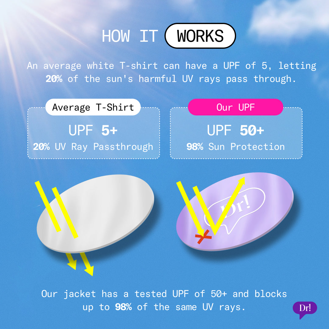 How UPF works and how our UPF50+ rashguard blocks 98% of UV rays