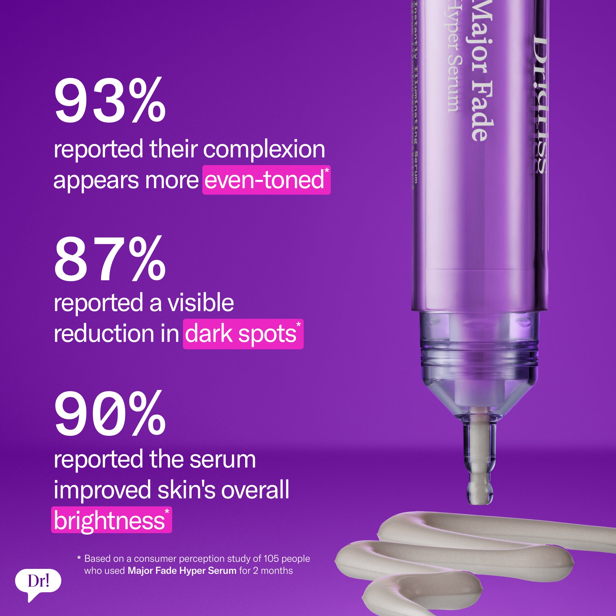 Major Fade Hyper Serum clinical results showing improved skin brightness, more even-looking tone, and reduced dark spots