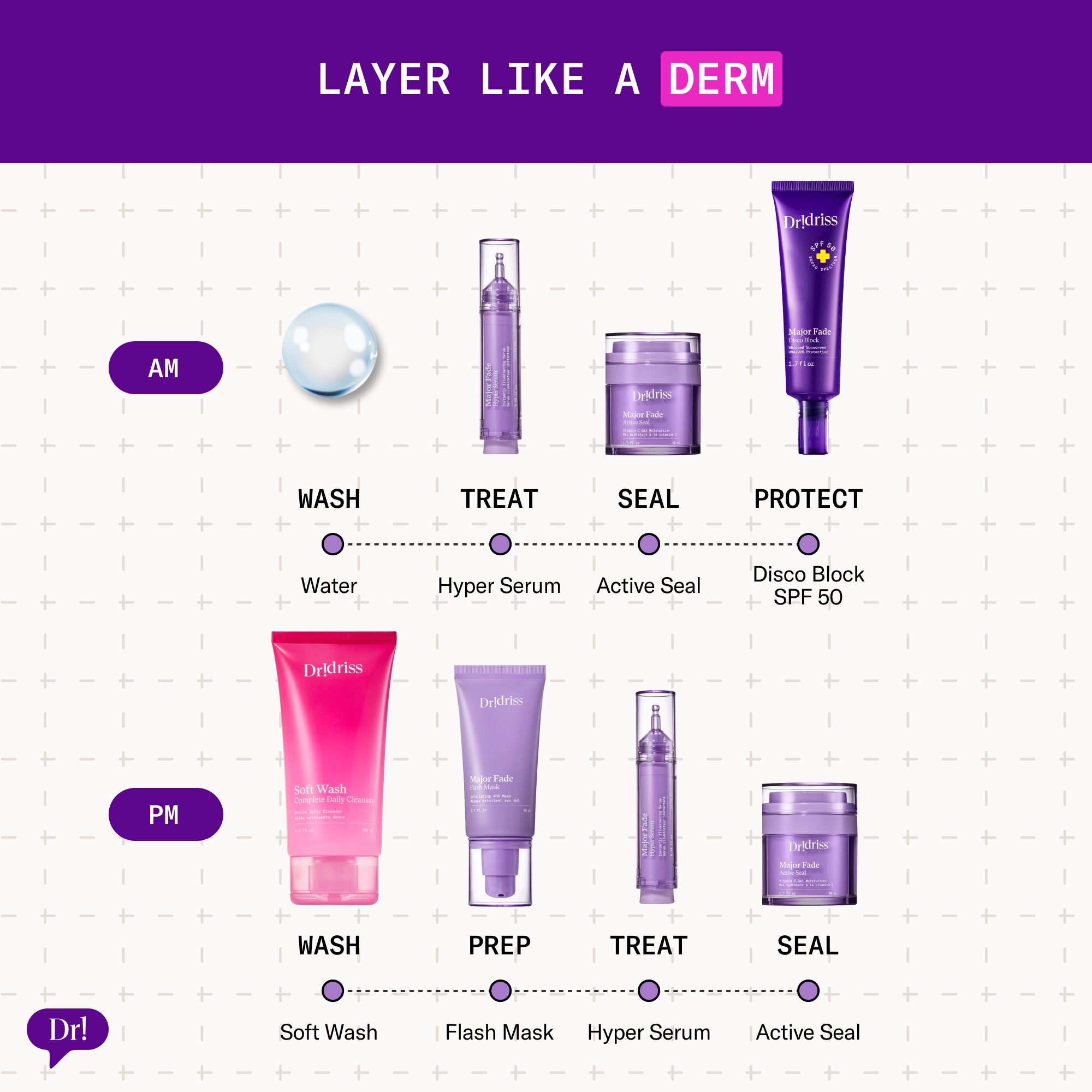 AM and PM skincare layering routine featuring Hyper Serum, Active Seal, Flash Mask, Soft Wash, and Disco Block SPF 50