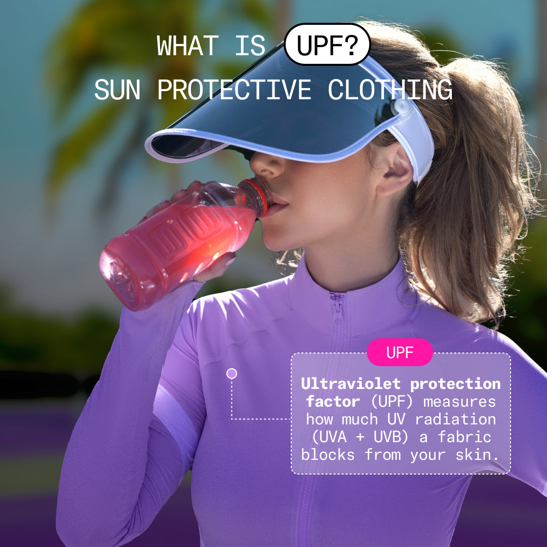 What is UPF? Sun protective clothing! infographic explaining what UPF is.