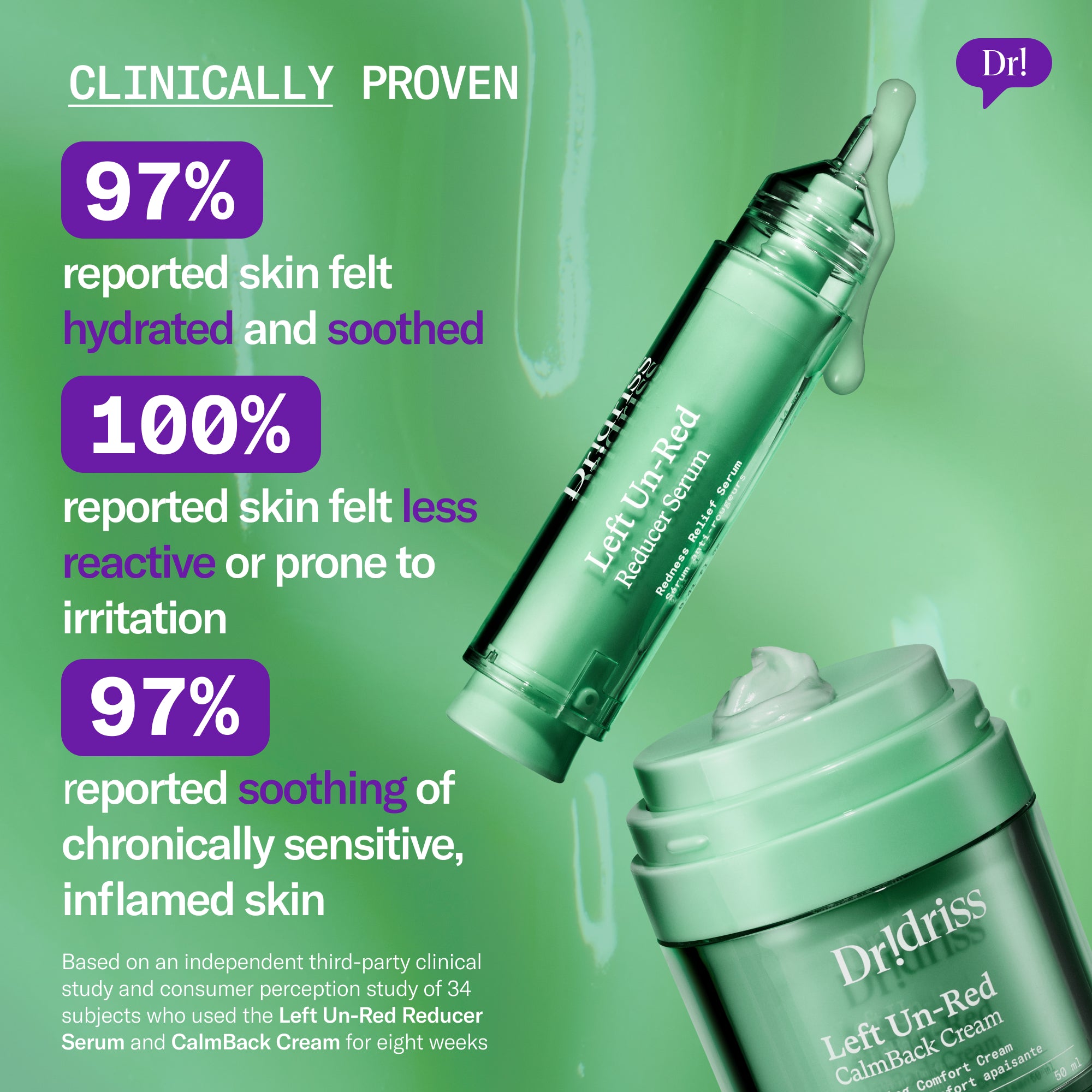 Clinical results showing hydrated, soothed skin using the Left Un-Red Reducer Serum and CalmBack Cream