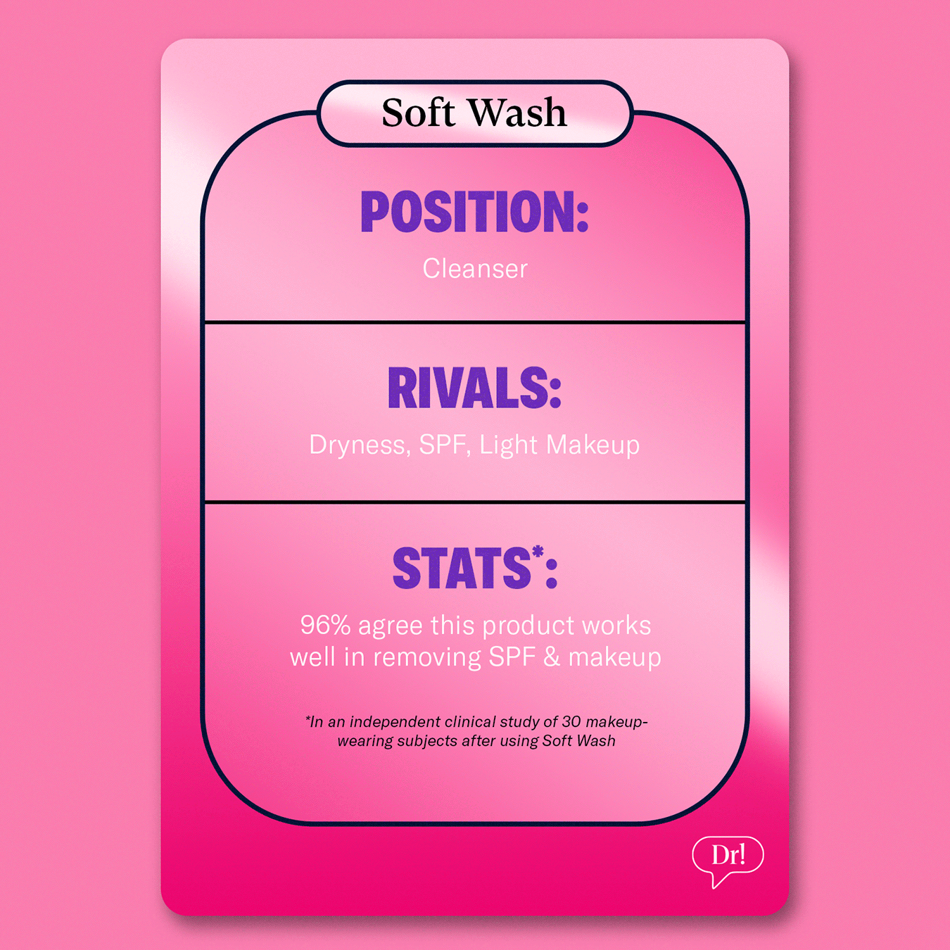 Soft Wash Playing Card Stats