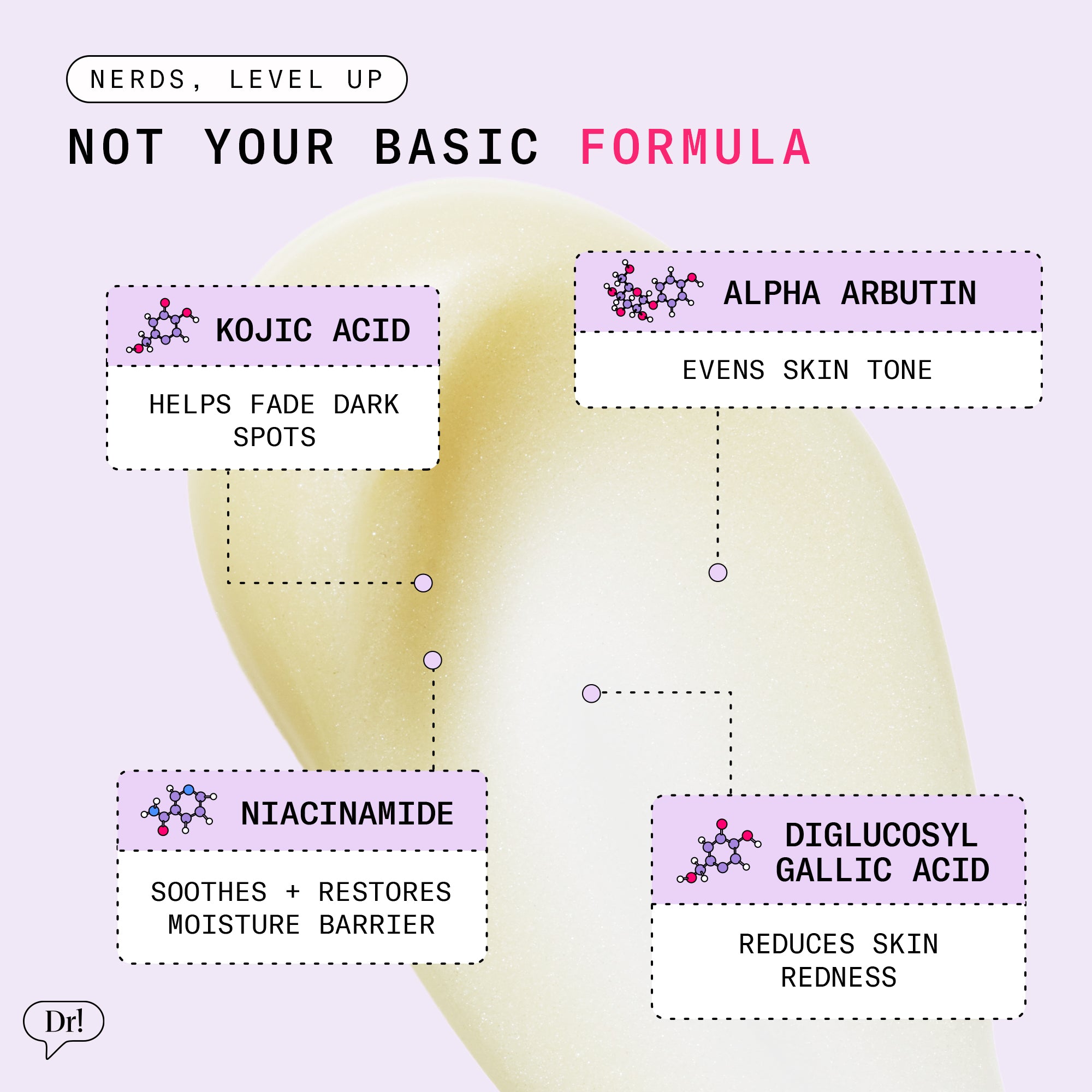 Ingredient breakdown featuring Kojic Acid, Alpha Arbutin, Niacinamide, and Diglucosyl Gallic Acid for bright, hydrated, skin