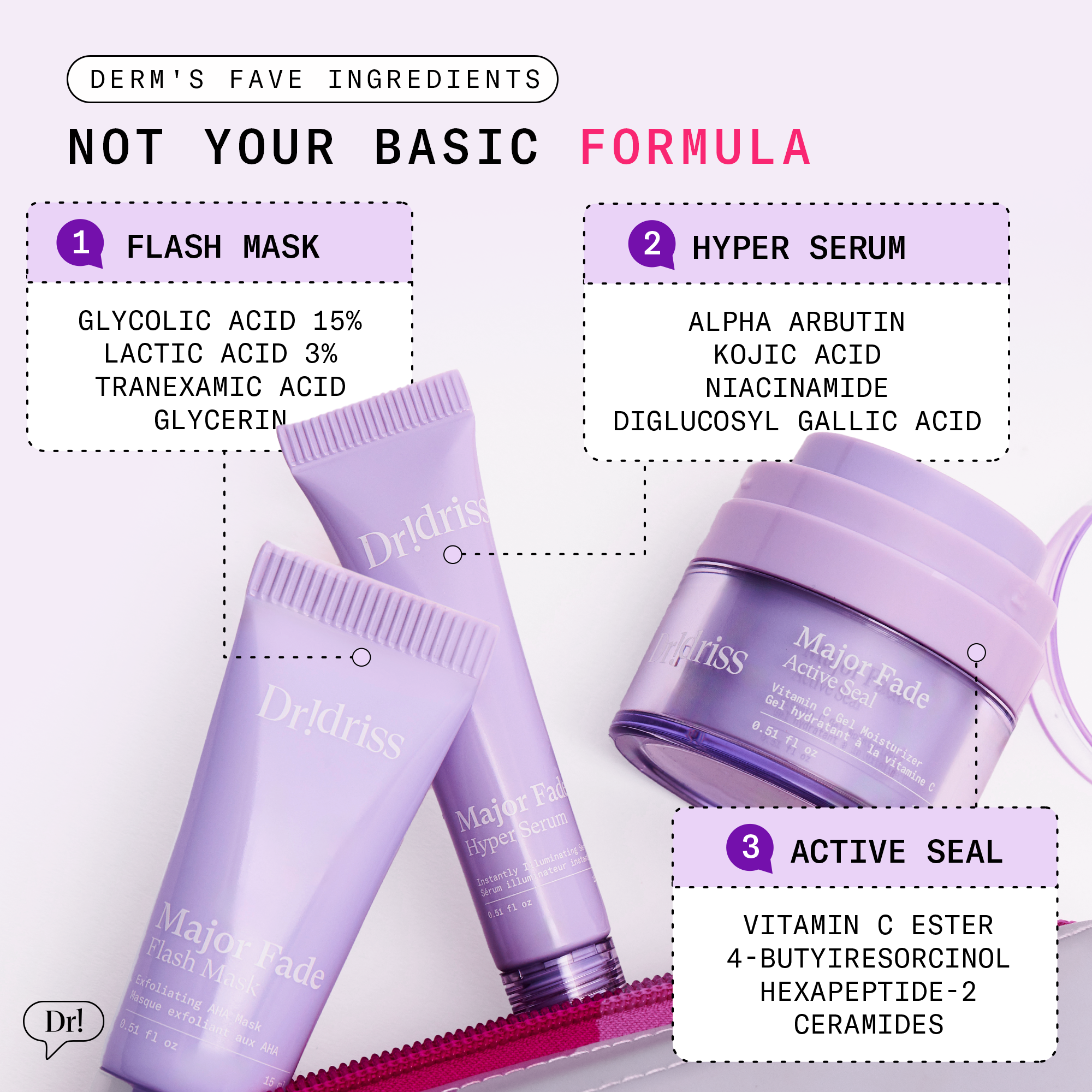 Major Fade System showcasing key ingredients in Flash Mask, Hyper Serum, and Active Seal for bright, even skin